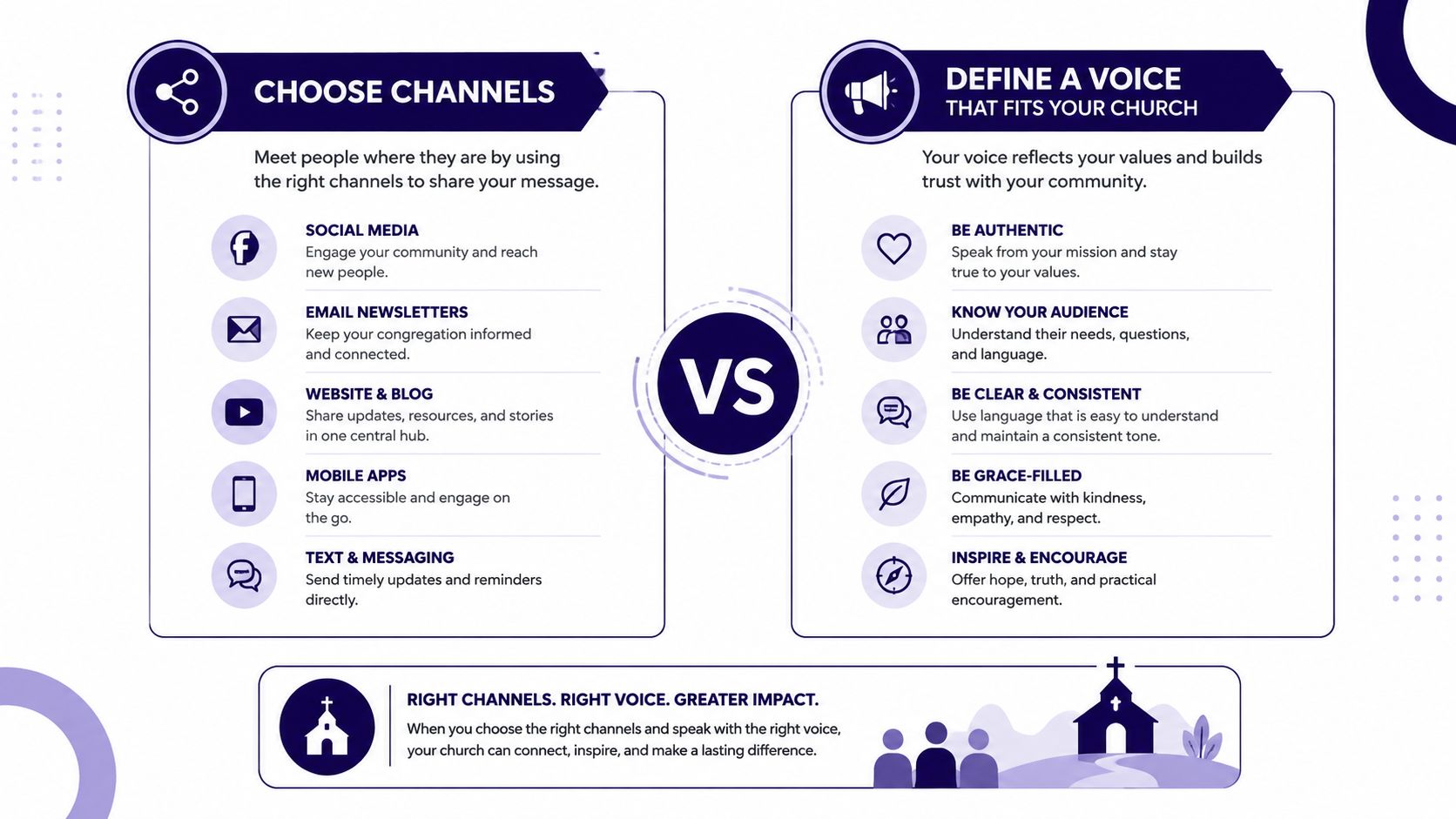 An infographic comparing church communication strategies focusing on choosing the right channels versus defining a consistent voice.