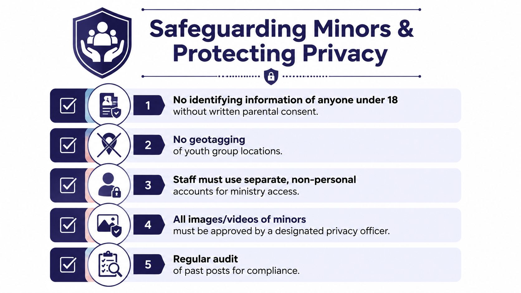 An infographic titled Safeguarding Minors and Protecting Privacy listing five essential safety rules for digital content.