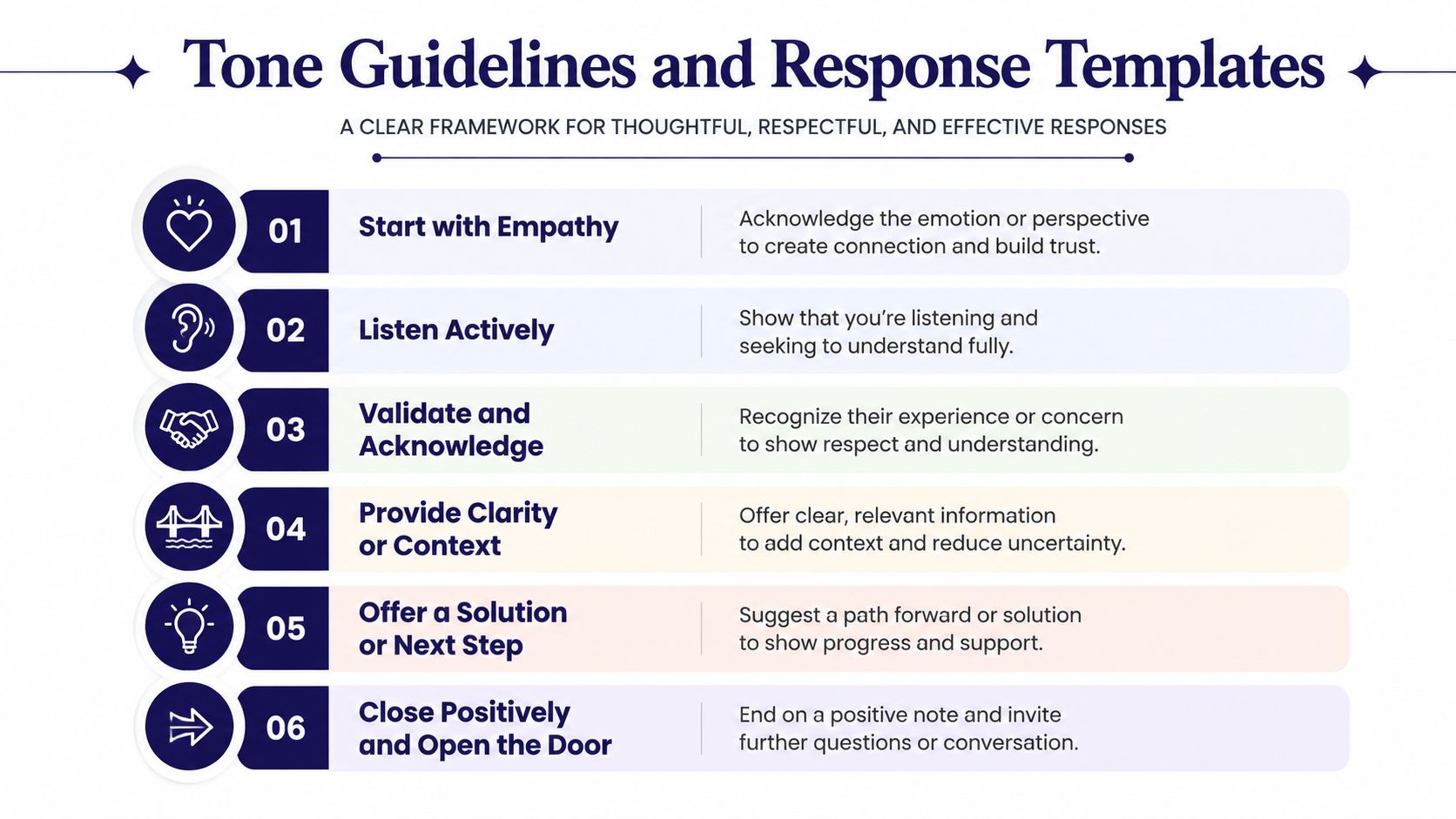 A structured infographic illustrating six professional guidelines for creating thoughtful, respectful, and effective communication responses.