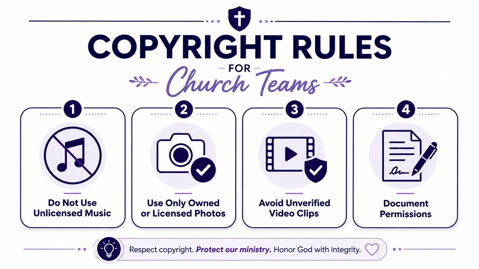 An infographic detailing four copyright rules for church teams, emphasizing music, photos, video, and documentation permissions.