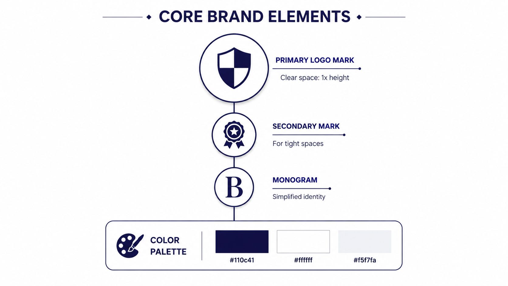 A visual guide showing a nonprofit organization's core branding elements including logos, icons, and a color palette.