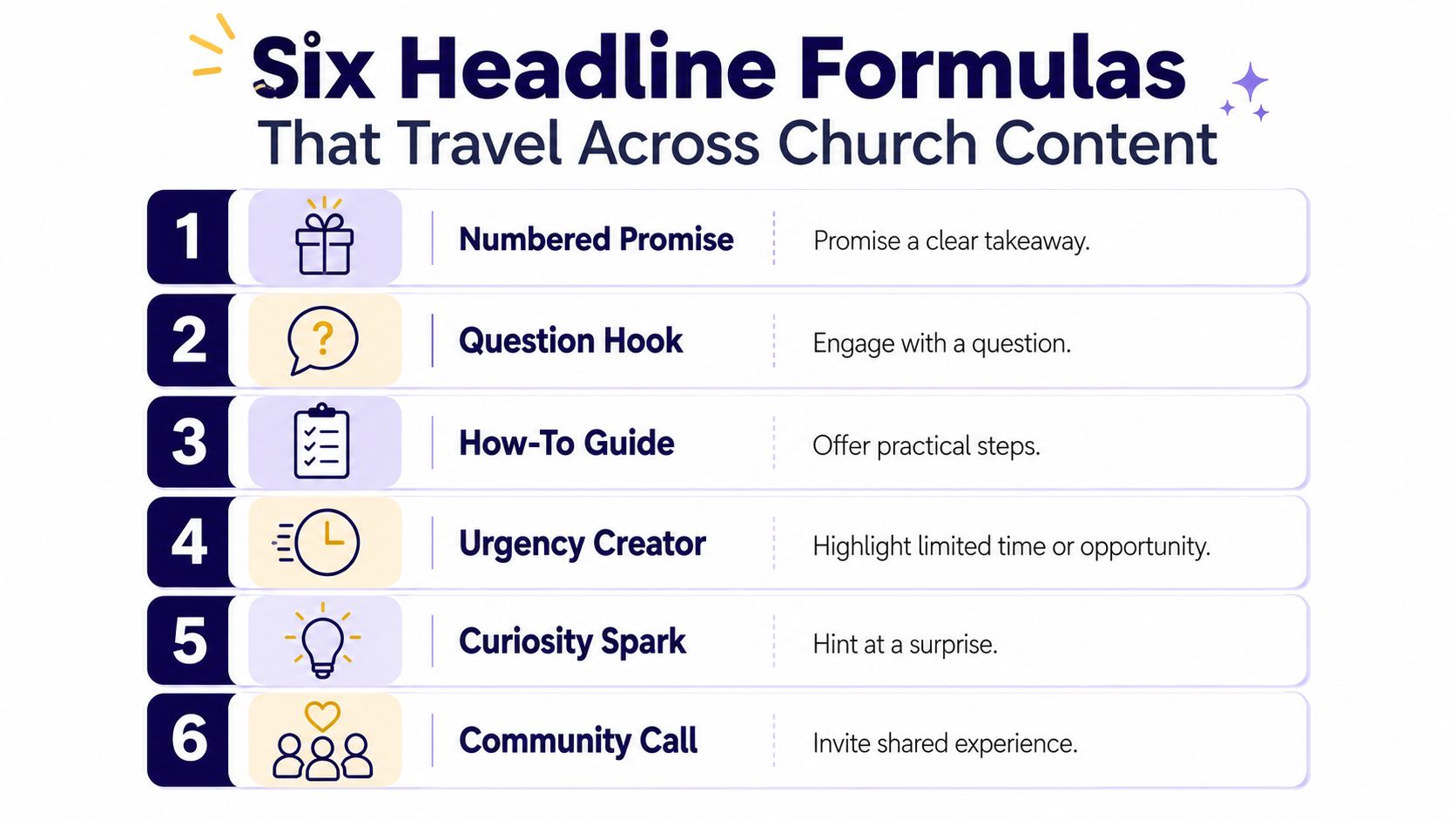 A list of six effective headline formulas designed for church content to increase engagement and readership.