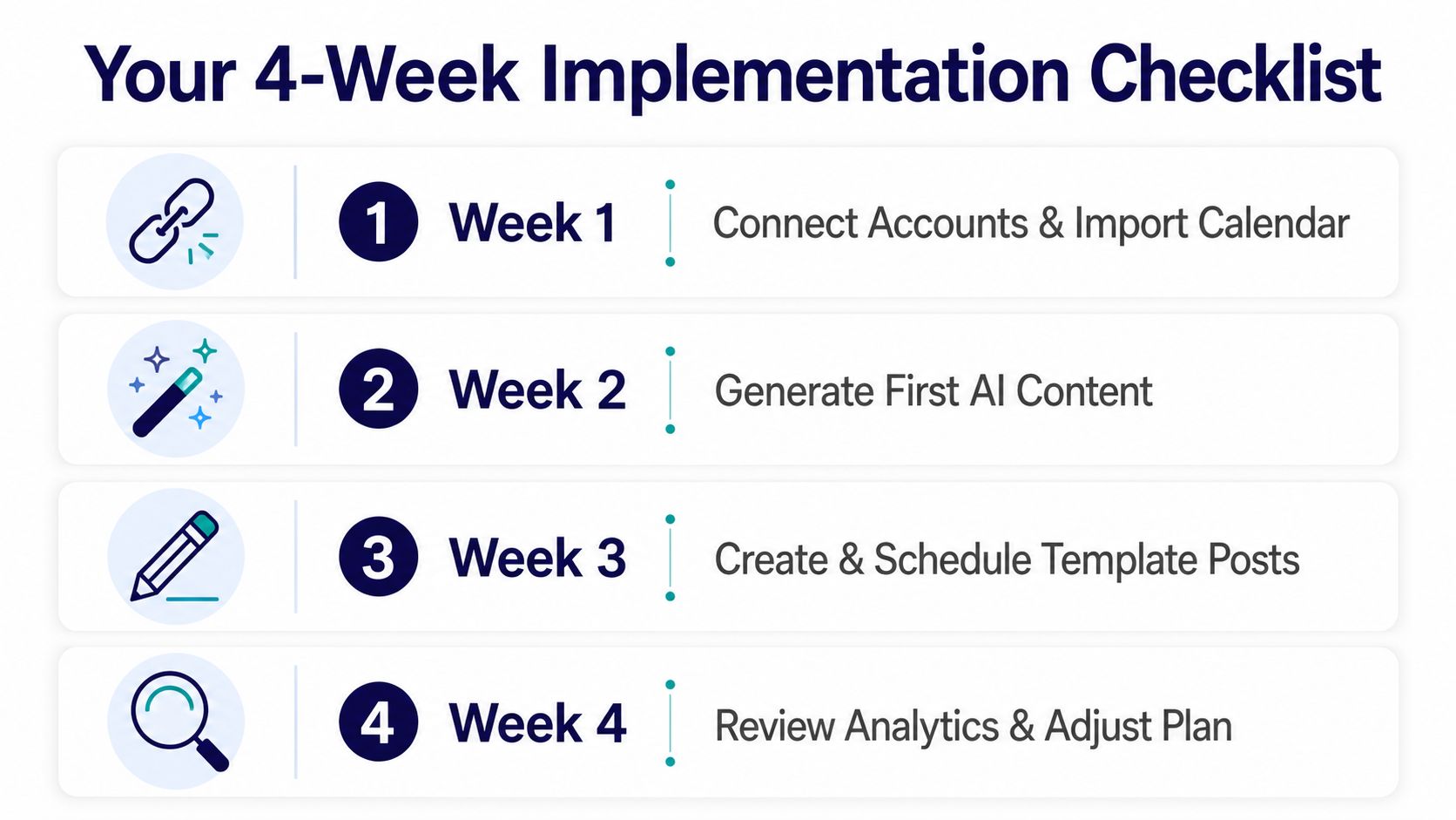 A four-week implementation checklist for setting up social media management software, presented as a clear infographic.