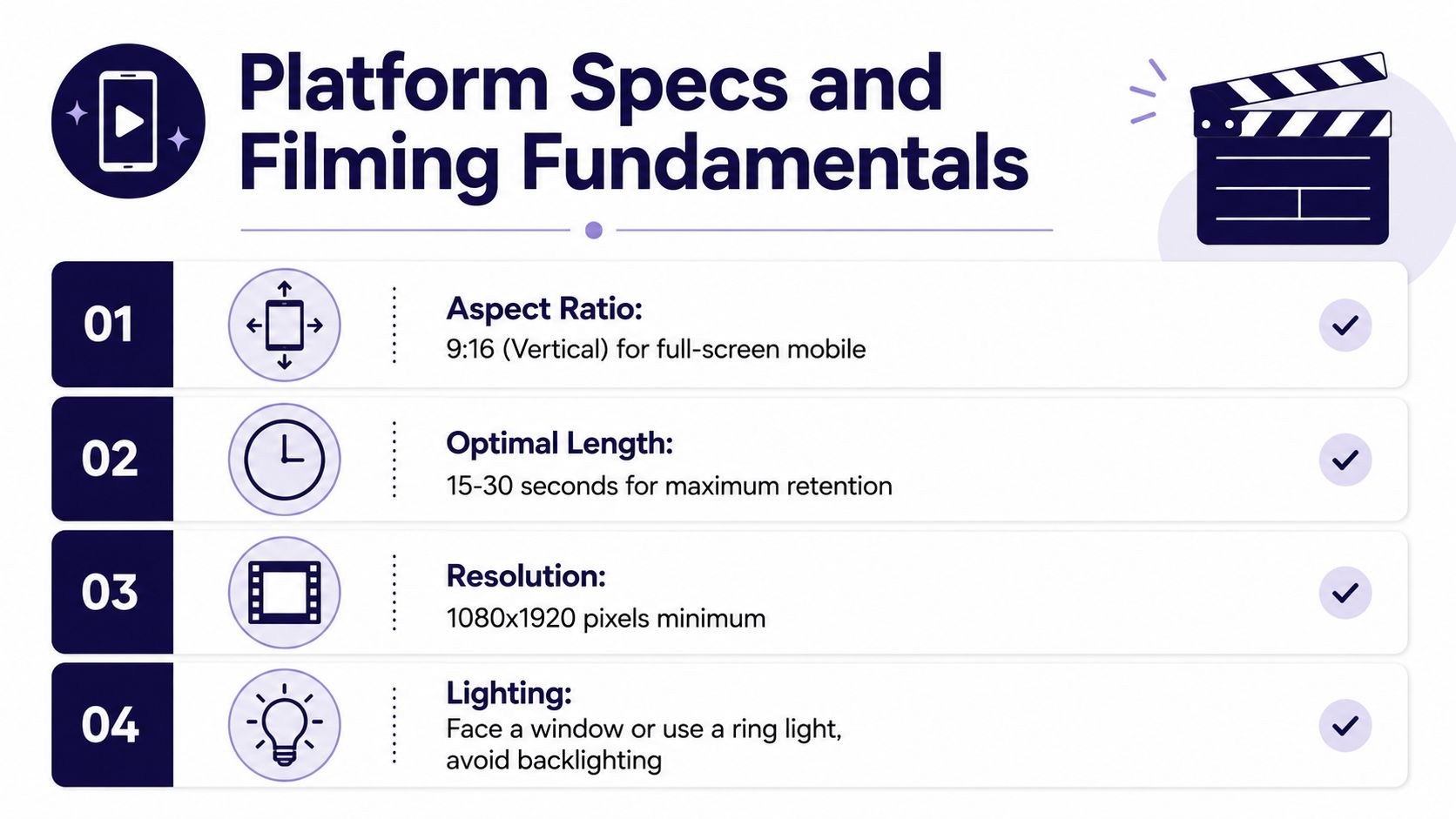 An infographic detailing essential social media video specifications including aspect ratio, length, resolution, and lighting tips.