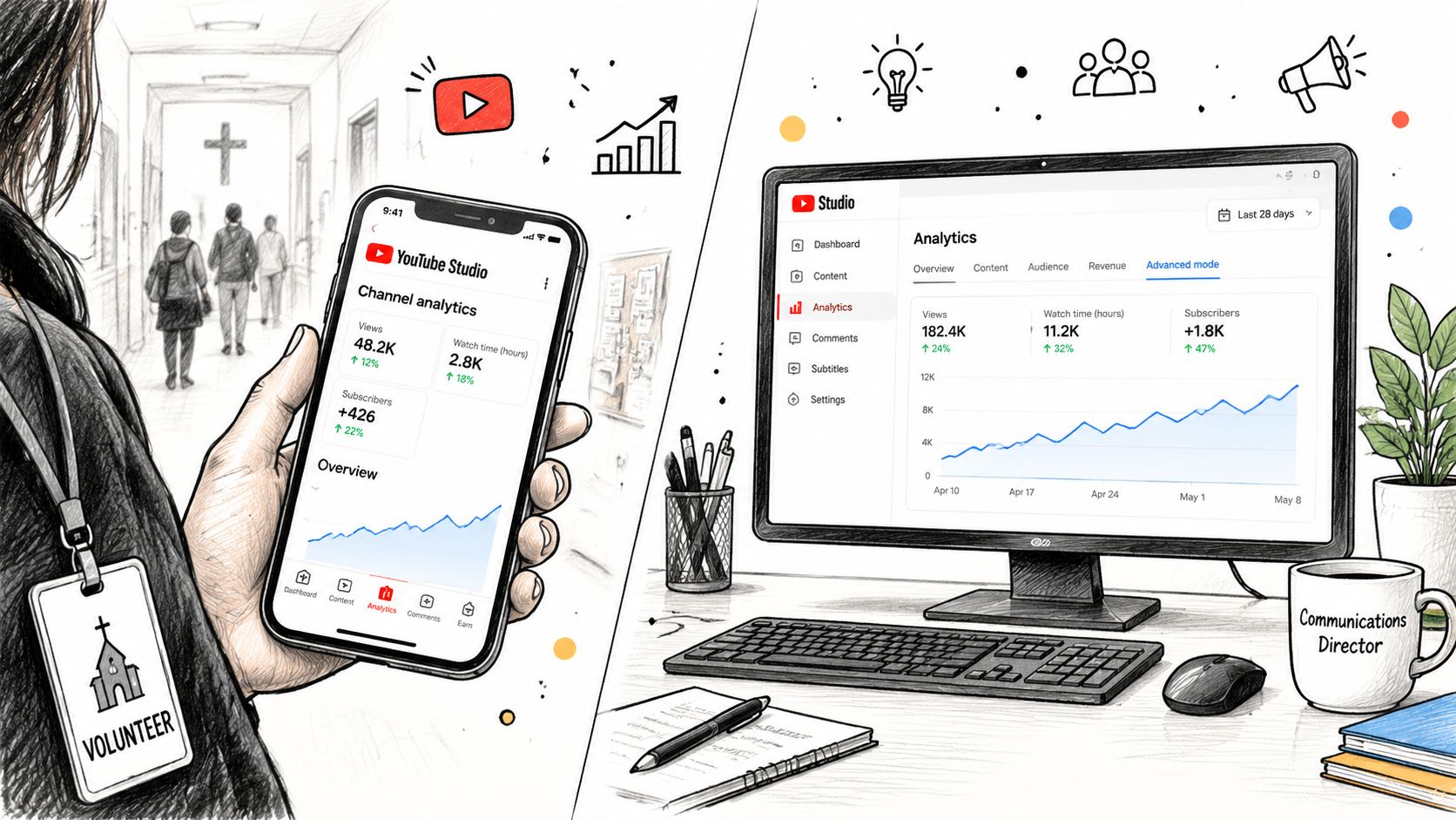 A split image showing a person viewing YouTube analytics on a smartphone and a desktop computer monitor.