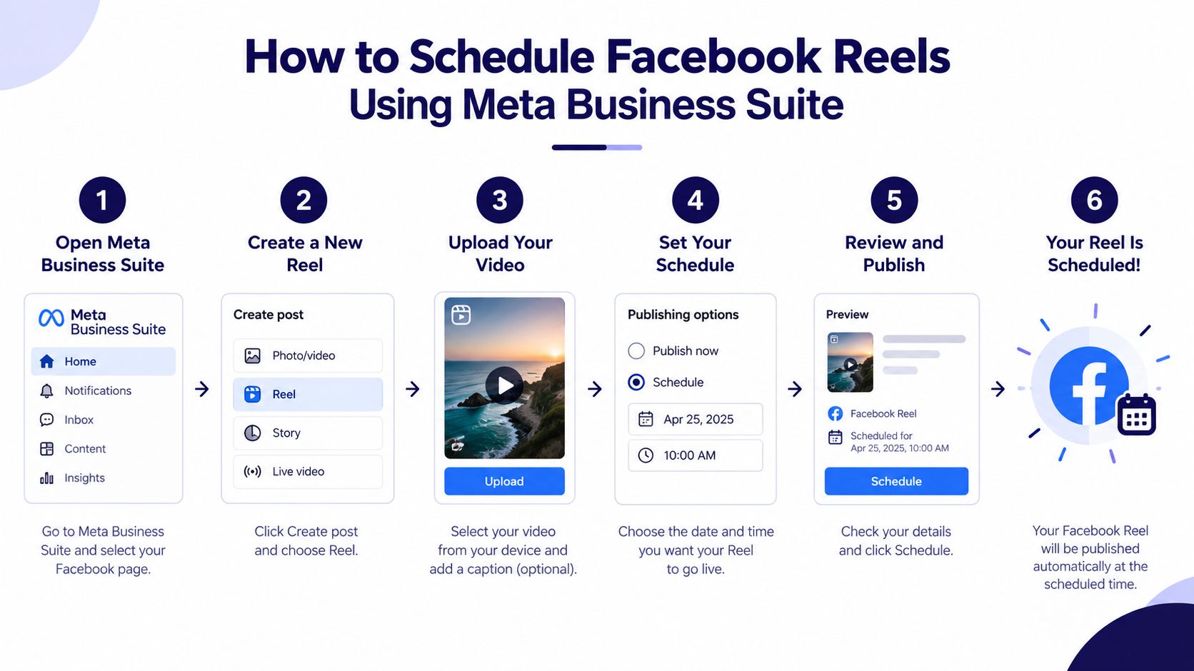 A six-step infographic guide showing how to schedule Facebook Reels using the Meta Business Suite platform.