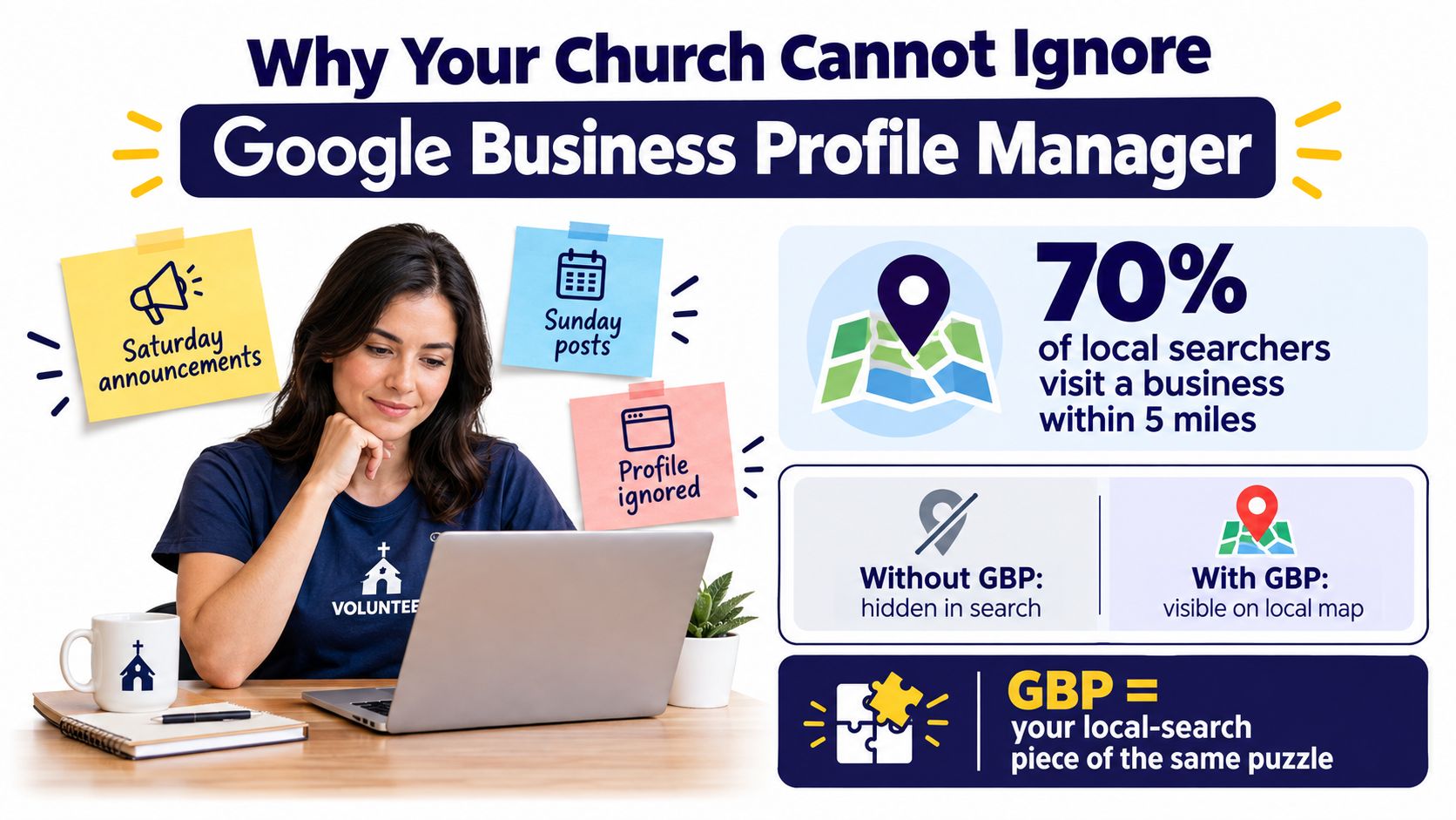 A woman using a laptop in a church setting with graphics illustrating Google Business Profile benefits.