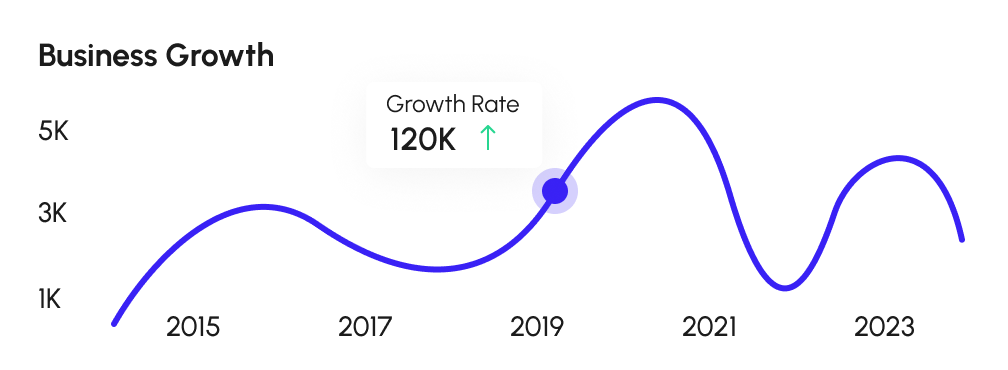 Growth
