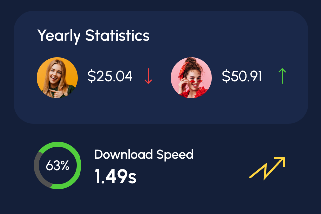 Yearly Stats