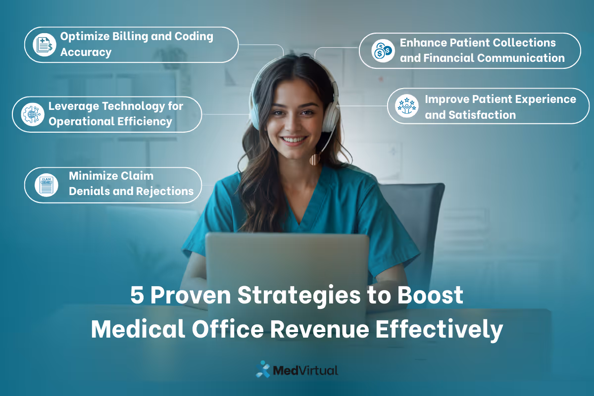 Woman in headset at laptop. Text: 5 Strategies to Boost Medical Office Revenue. MedVirtual logo.