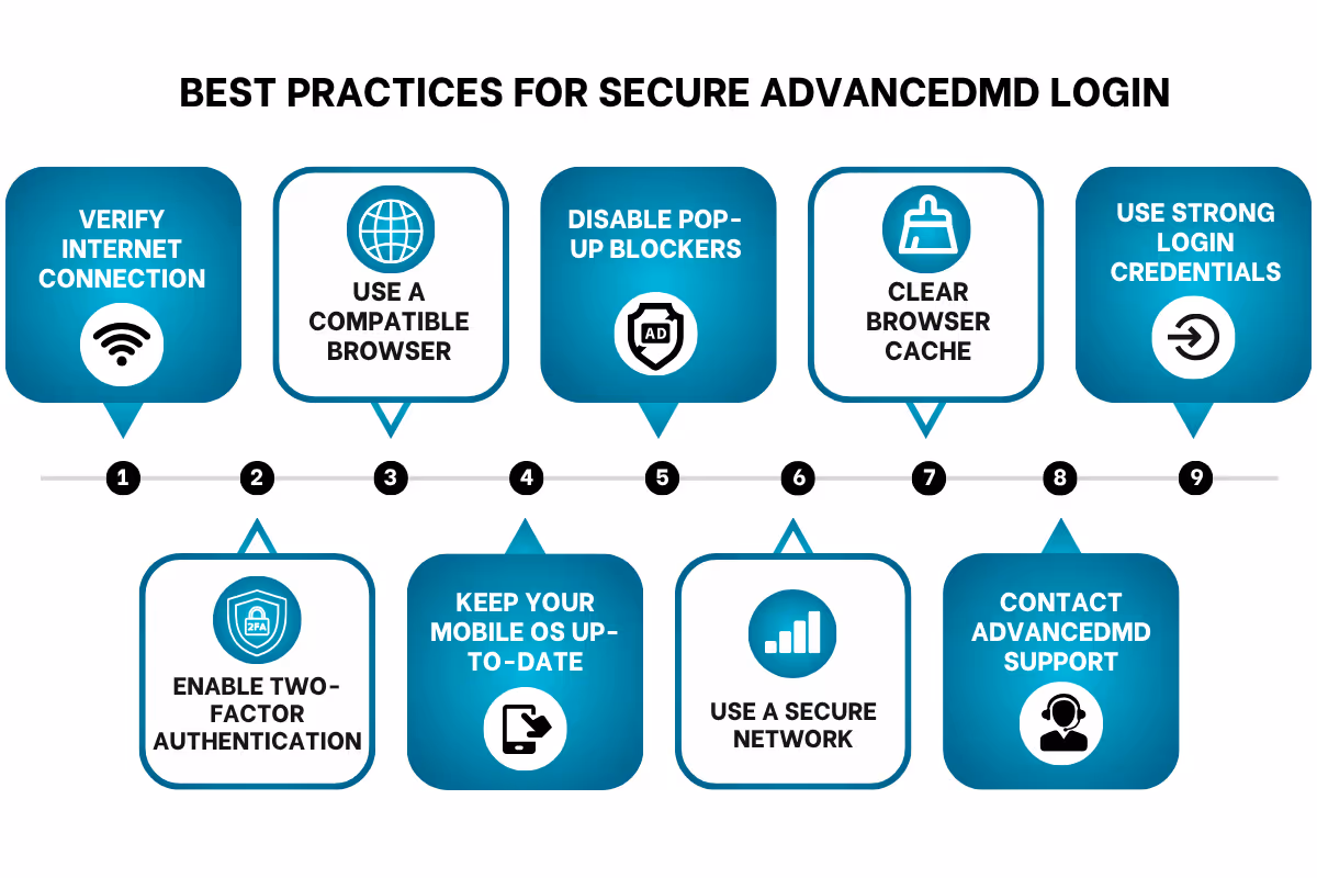 9 best practices for secure AdvancedMD login, including verifying internet, using 2FA, compatible browser, and clearing cache.