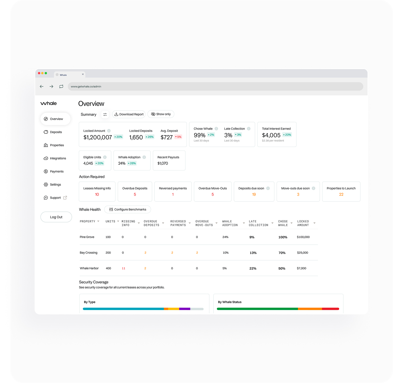 Whale Portal dashboard showing portfolio deposit performance with a breakdown by property.
