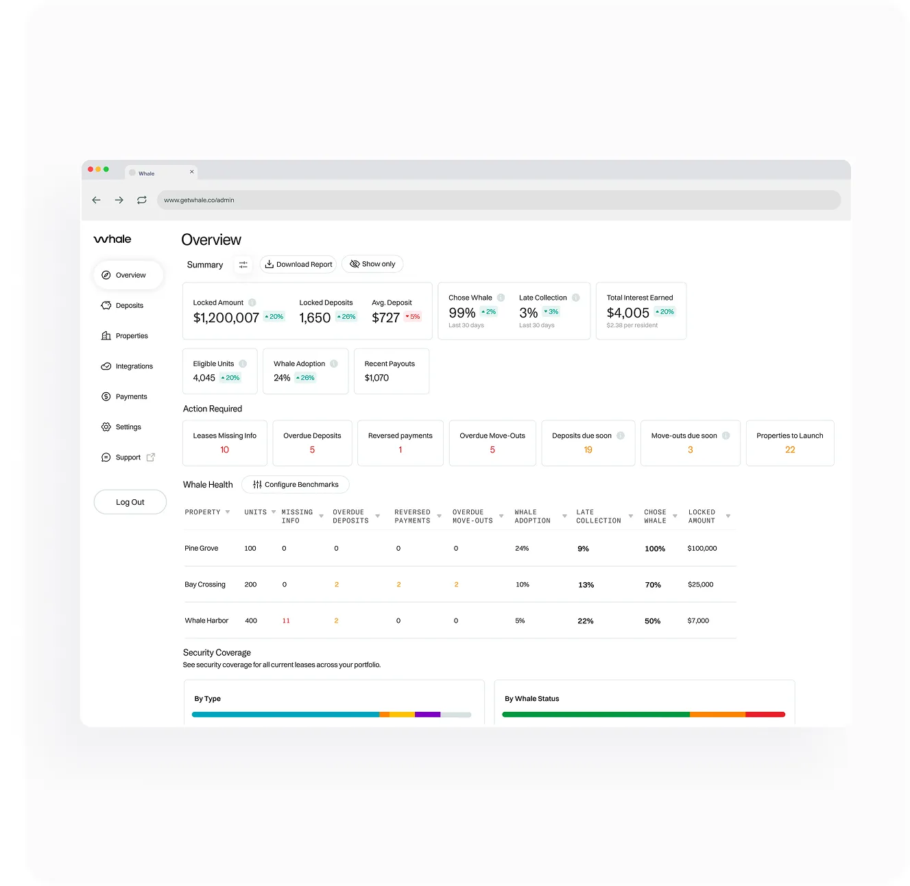 Whale Portal dashboard showing portfolio deposit performance with a breakdown by property.