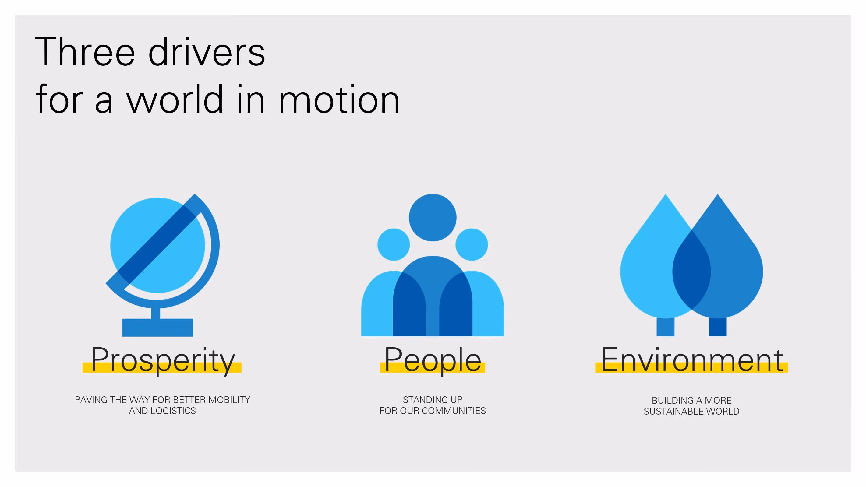 Three drivers for a world in motion