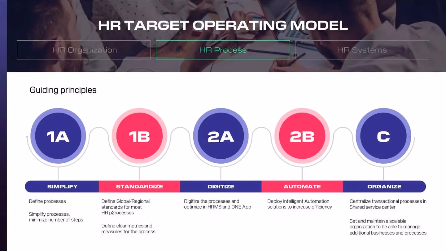 hr target operating model