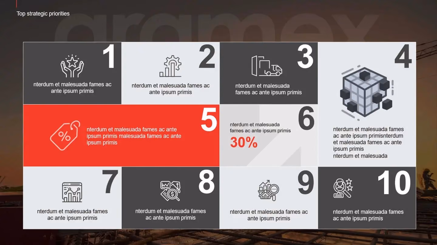 top strategic priorities