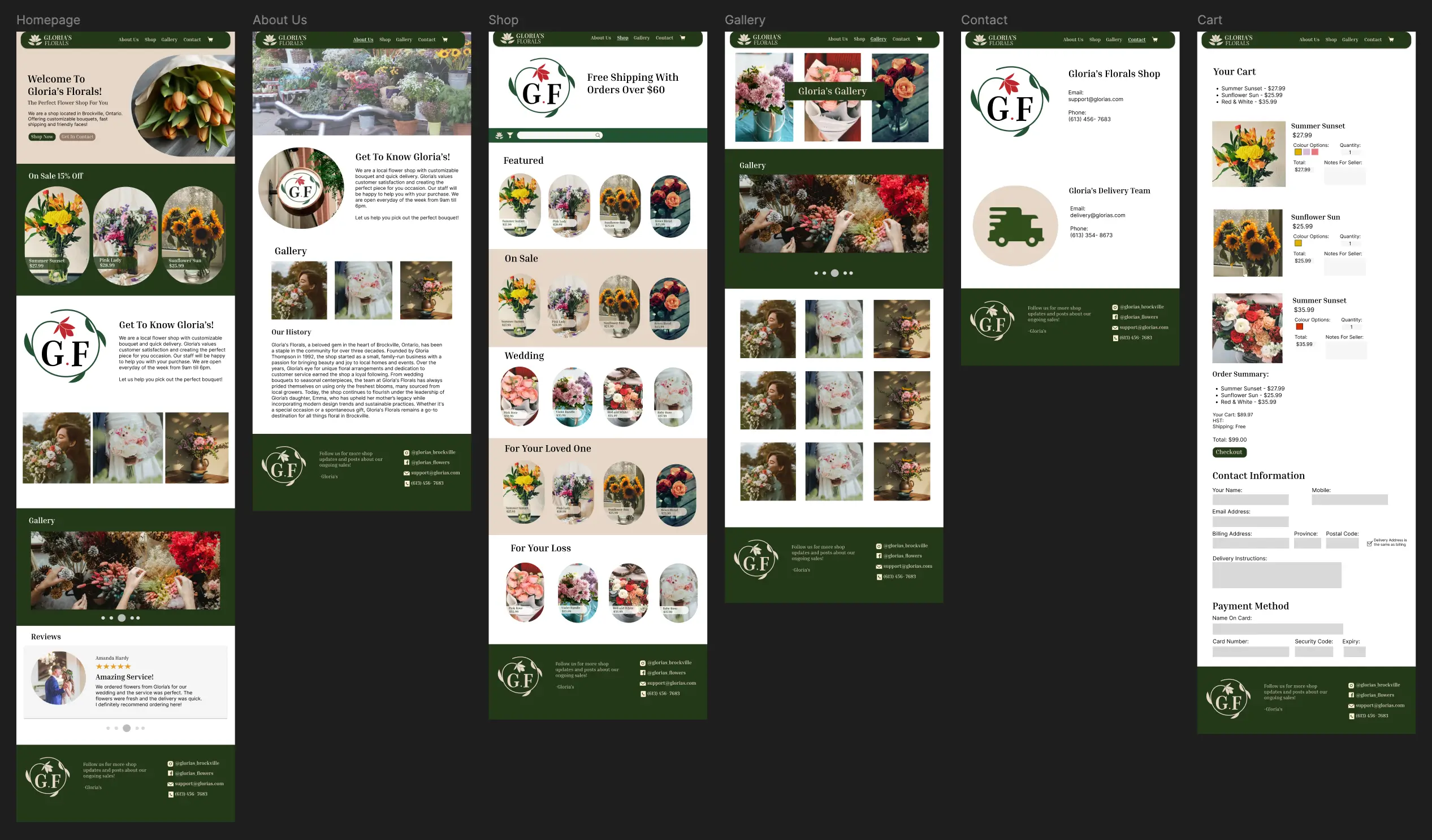High fidelity wireframes