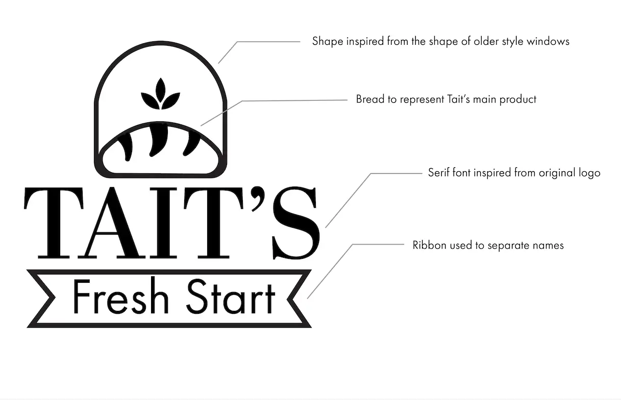 Tait's logo anatomy