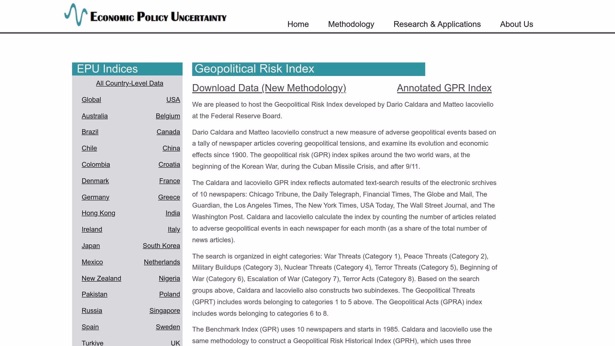 Geopolitical Risk Index