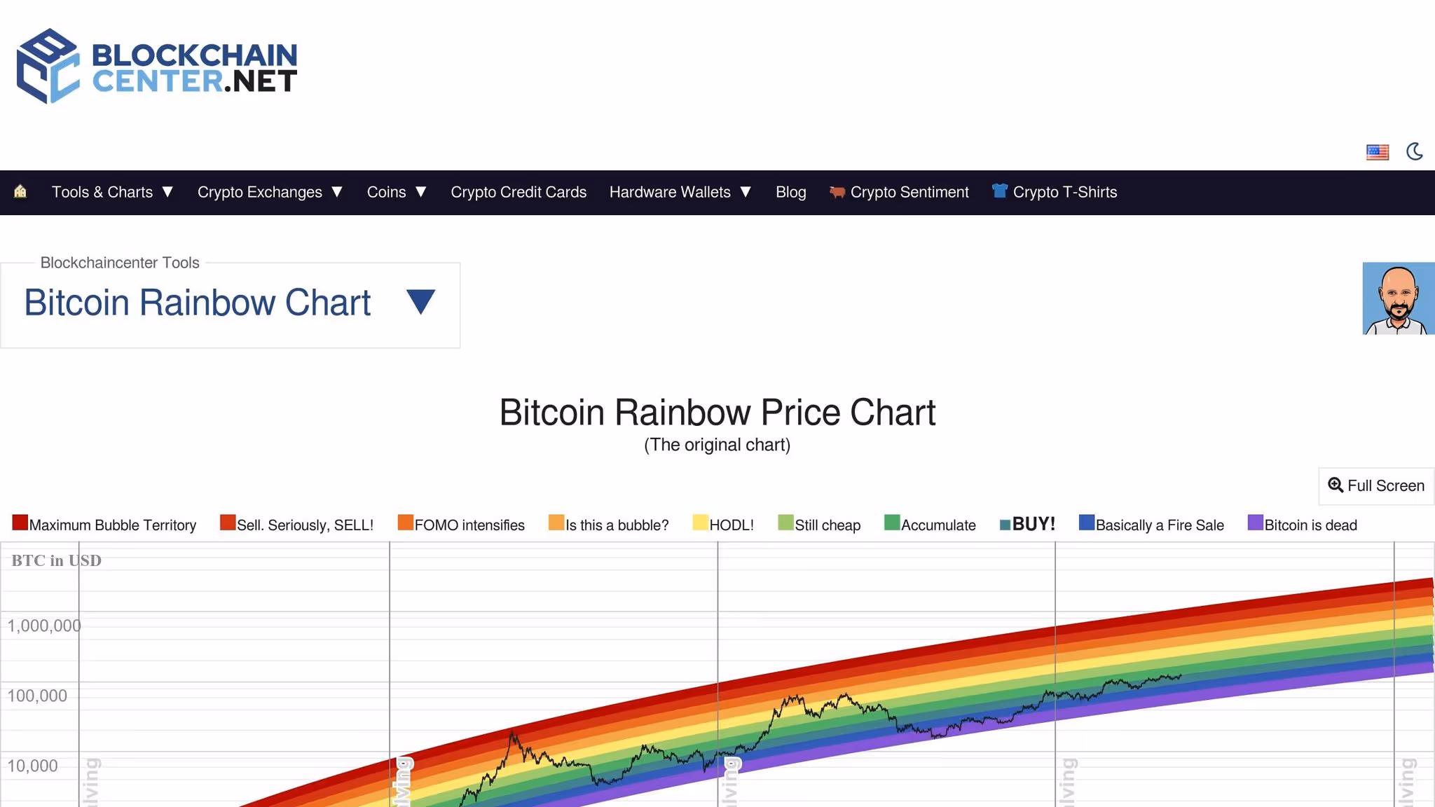 Bitcoin Rainbow Chart