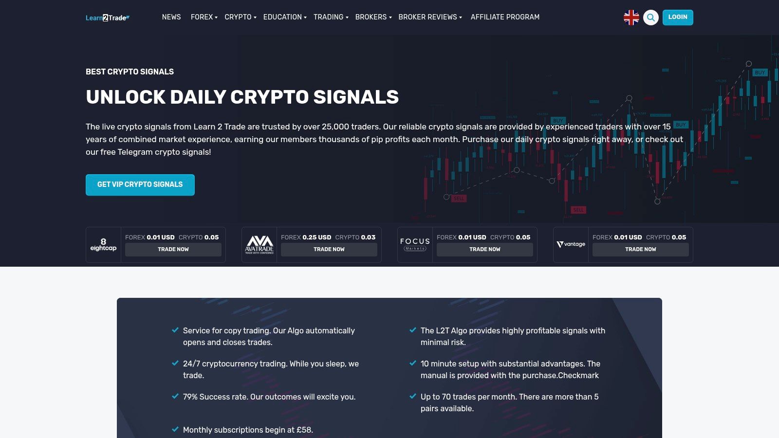 Learn2Trade (Crypto Signals)