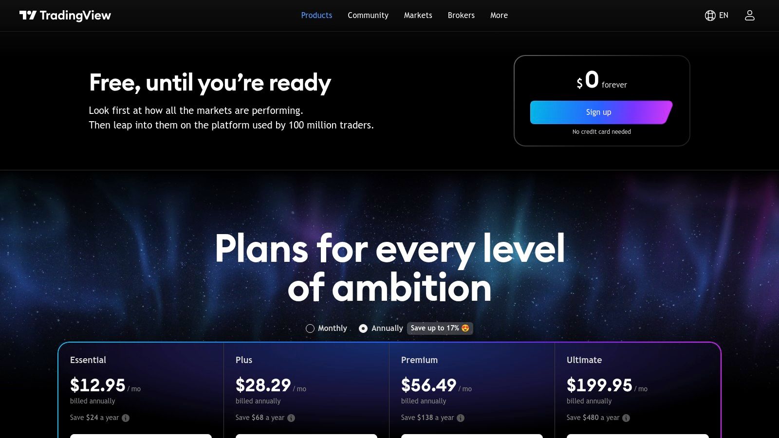 TradingView pricing plans for crypto alerts