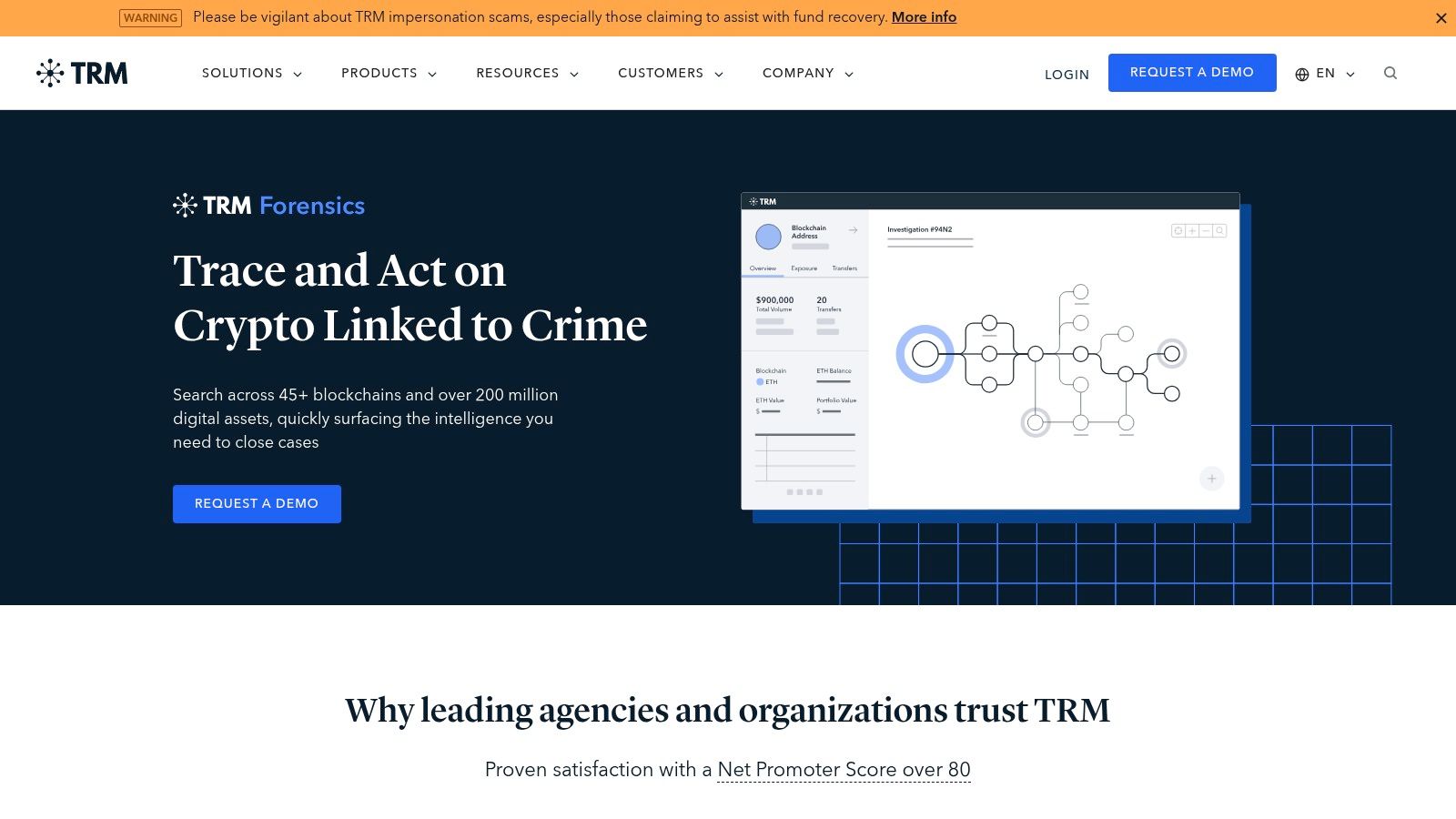 TRM Labs – Forensics & Triage
