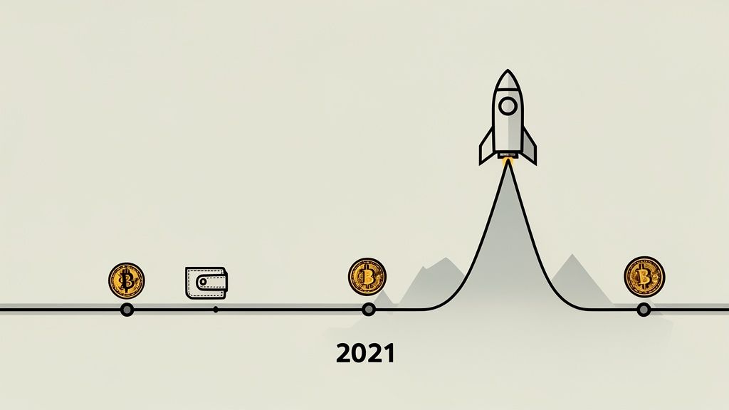 A timeline illustration showing Bitcoin coins, a wallet, and a rocket launching to represent growth in 2021.