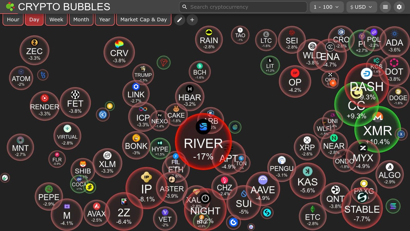 CryptoBubbles (web app)