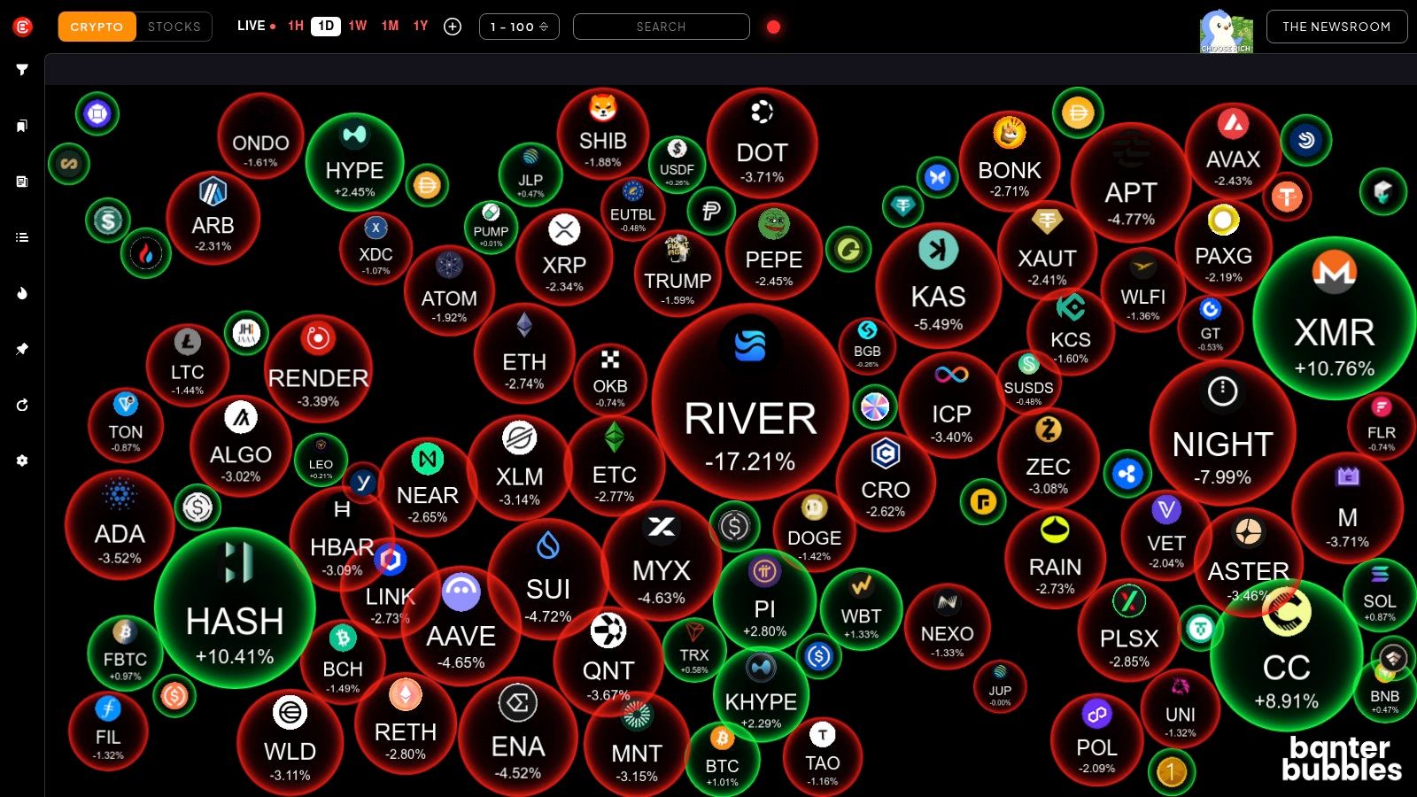 Banter Bubbles (web/app by Crypto Banter)