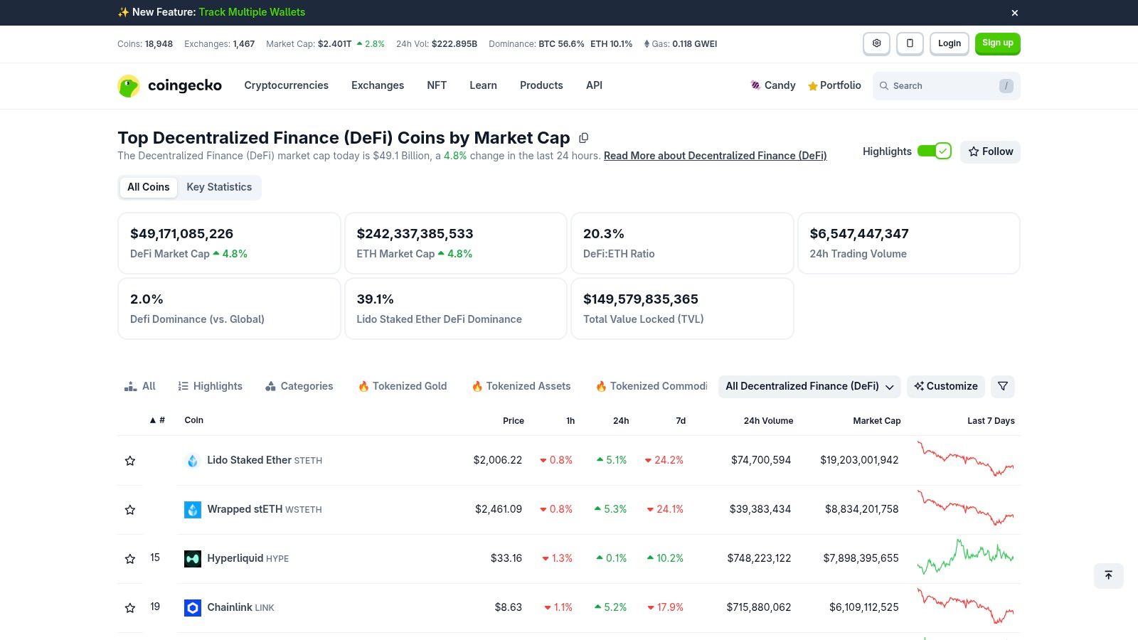 CoinGecko – DeFi Category Pages