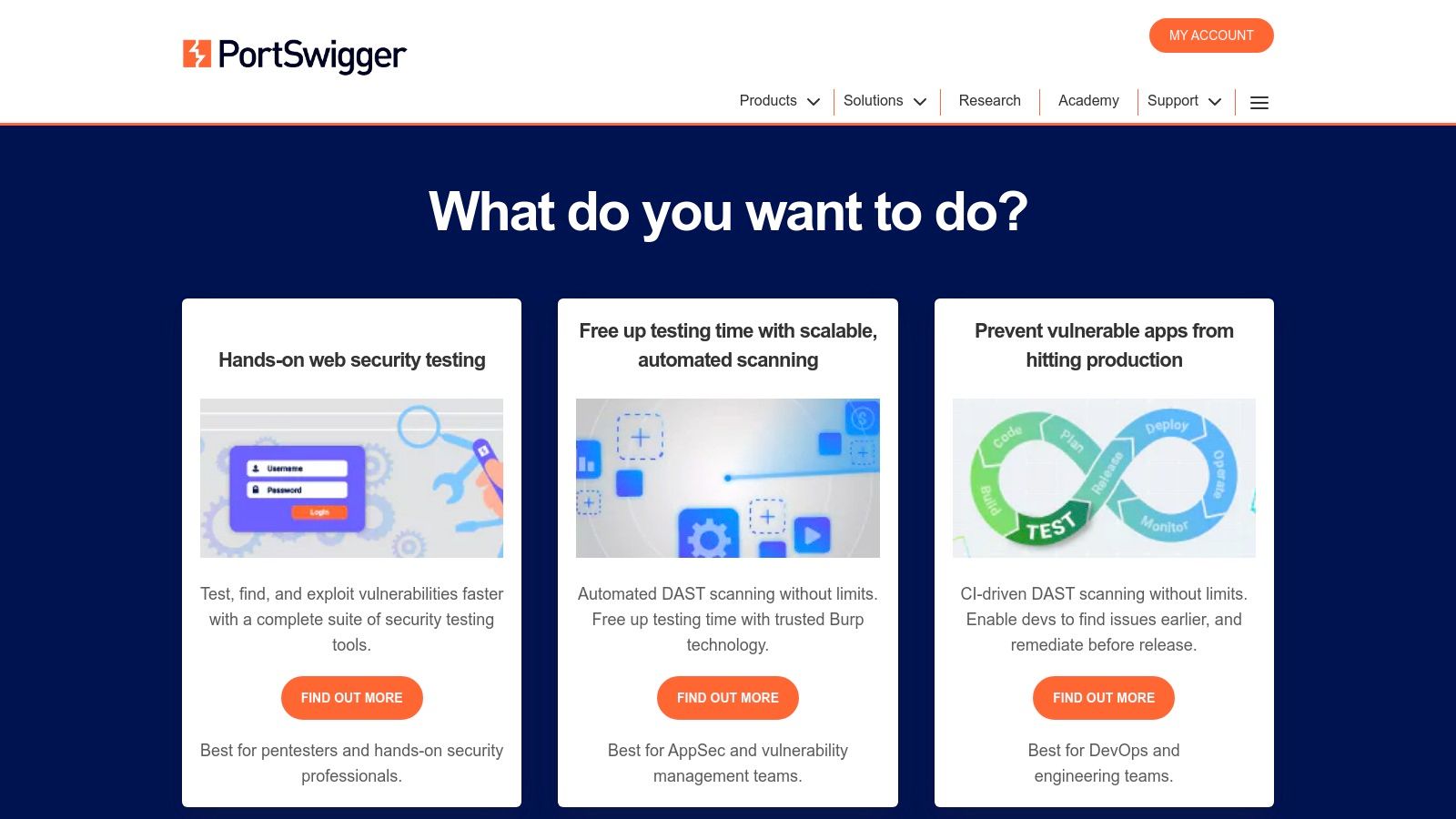 PortSwigger Burp Suite