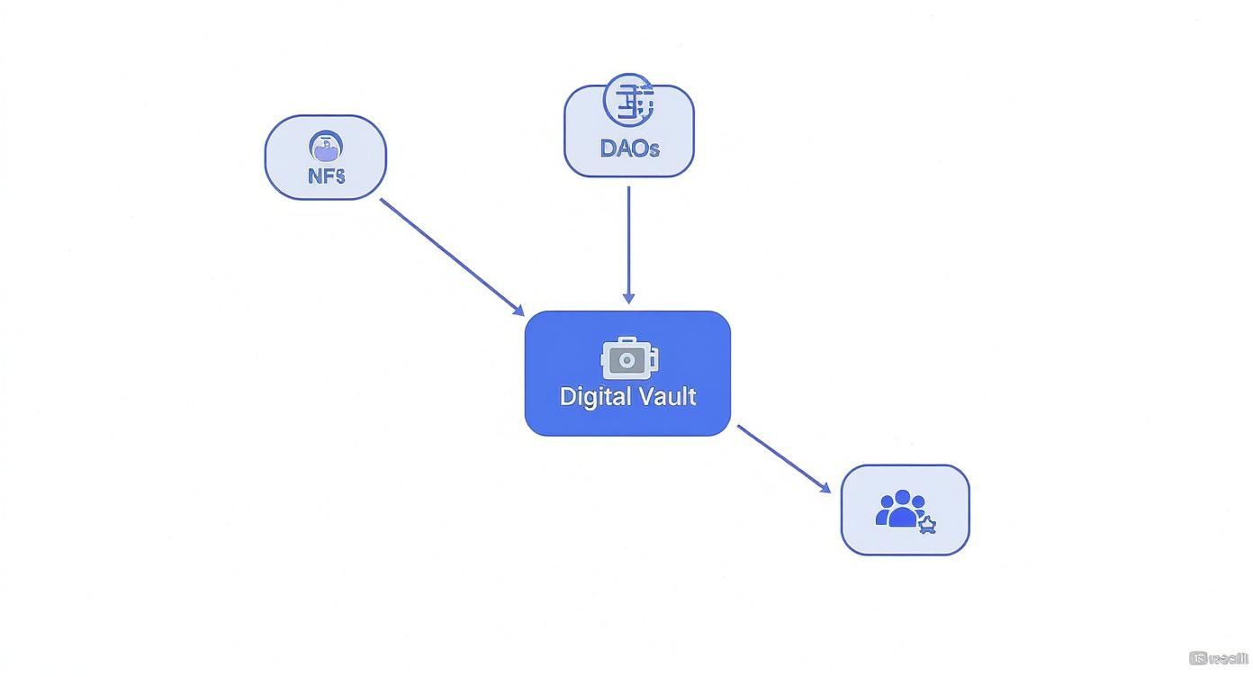 Infographic about smart contract security