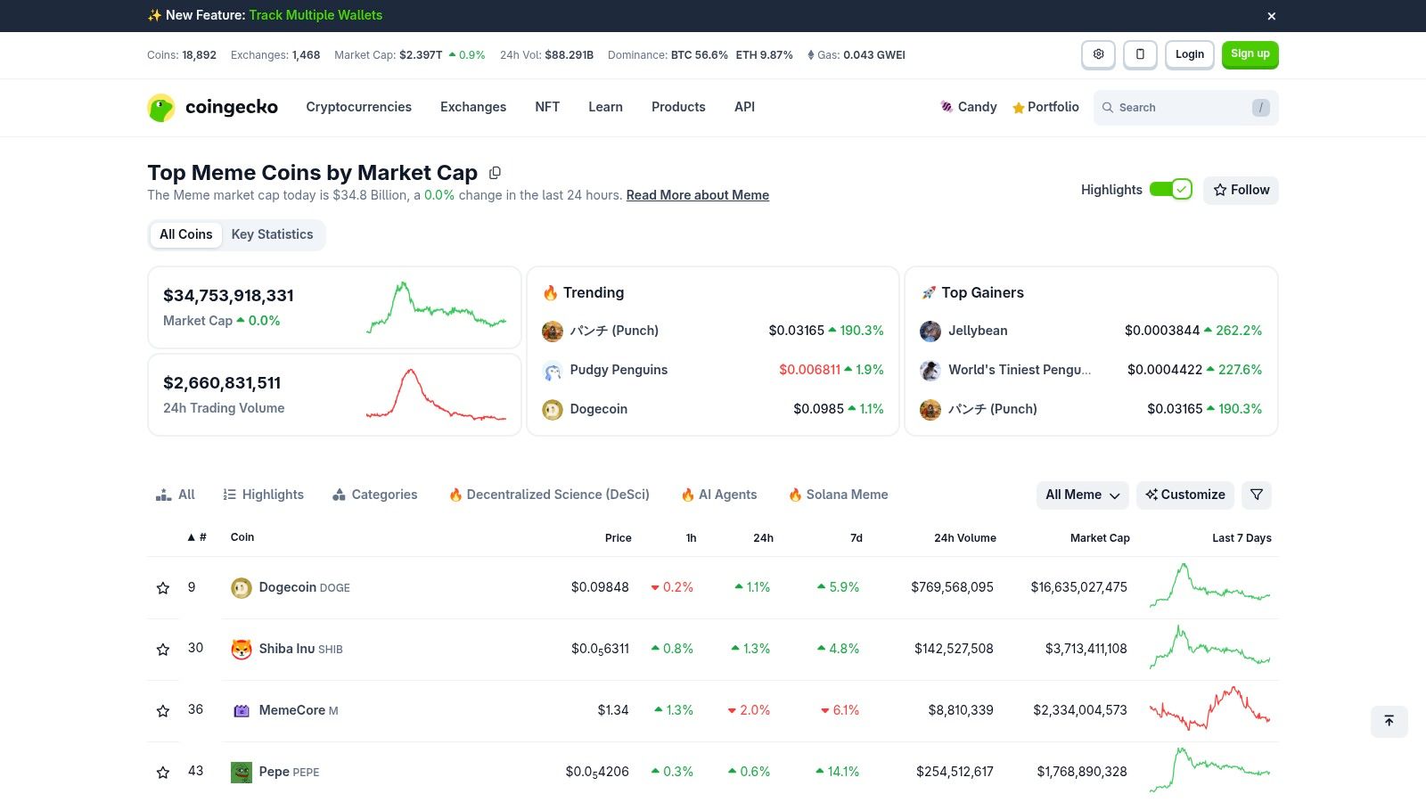 CoinGecko Meme Coin Category