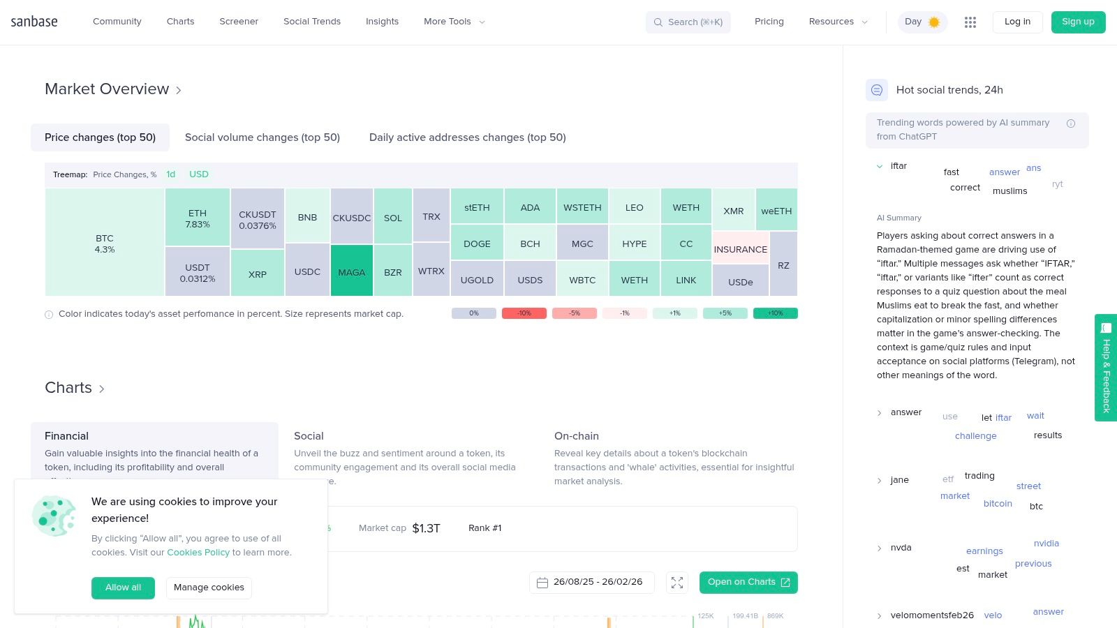 Santiment (Sanbase + API)