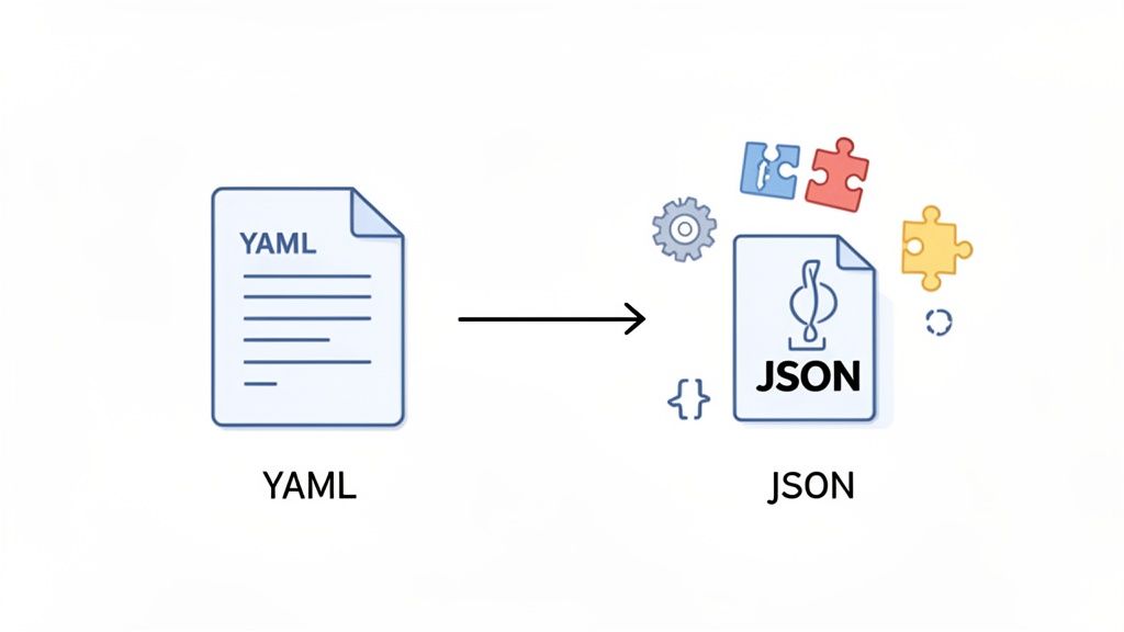 An illustration showing a YAML file converting into a JSON file, with a gear and puzzle pieces.