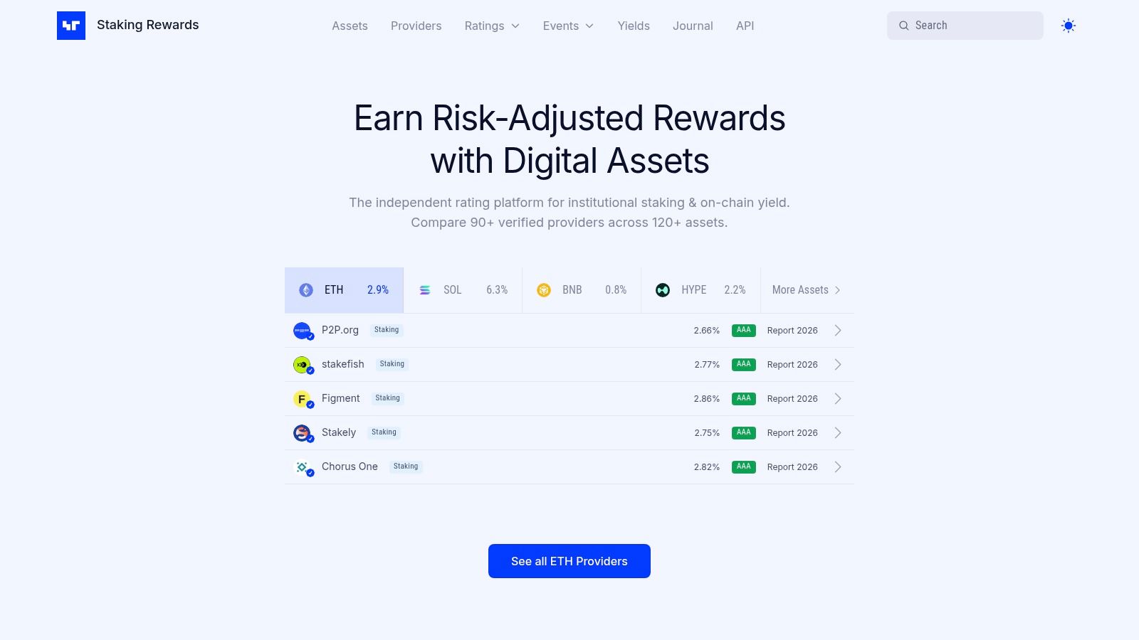 Staking Rewards — Staking Yield/Rewards Estimators