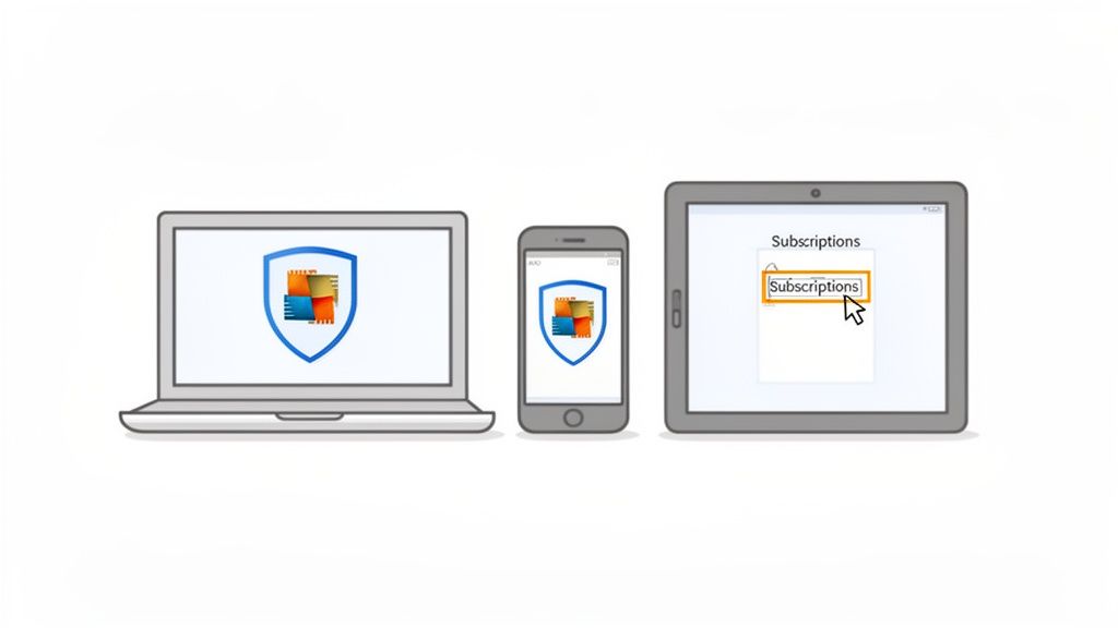 An illustration showing a laptop, smartphone, and tablet with AVG antivirus protection, and a cursor clicking 'Subscriptions' on the tablet.