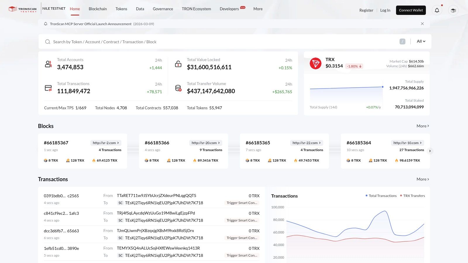 TRON Nile Testnet Explorer (TRONSCAN: Nile)