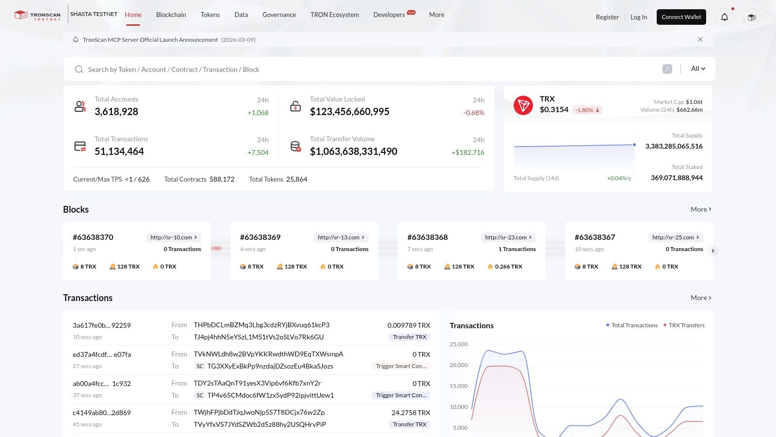 TRON Shasta Testnet Explorer (TRONSCAN: Shasta)