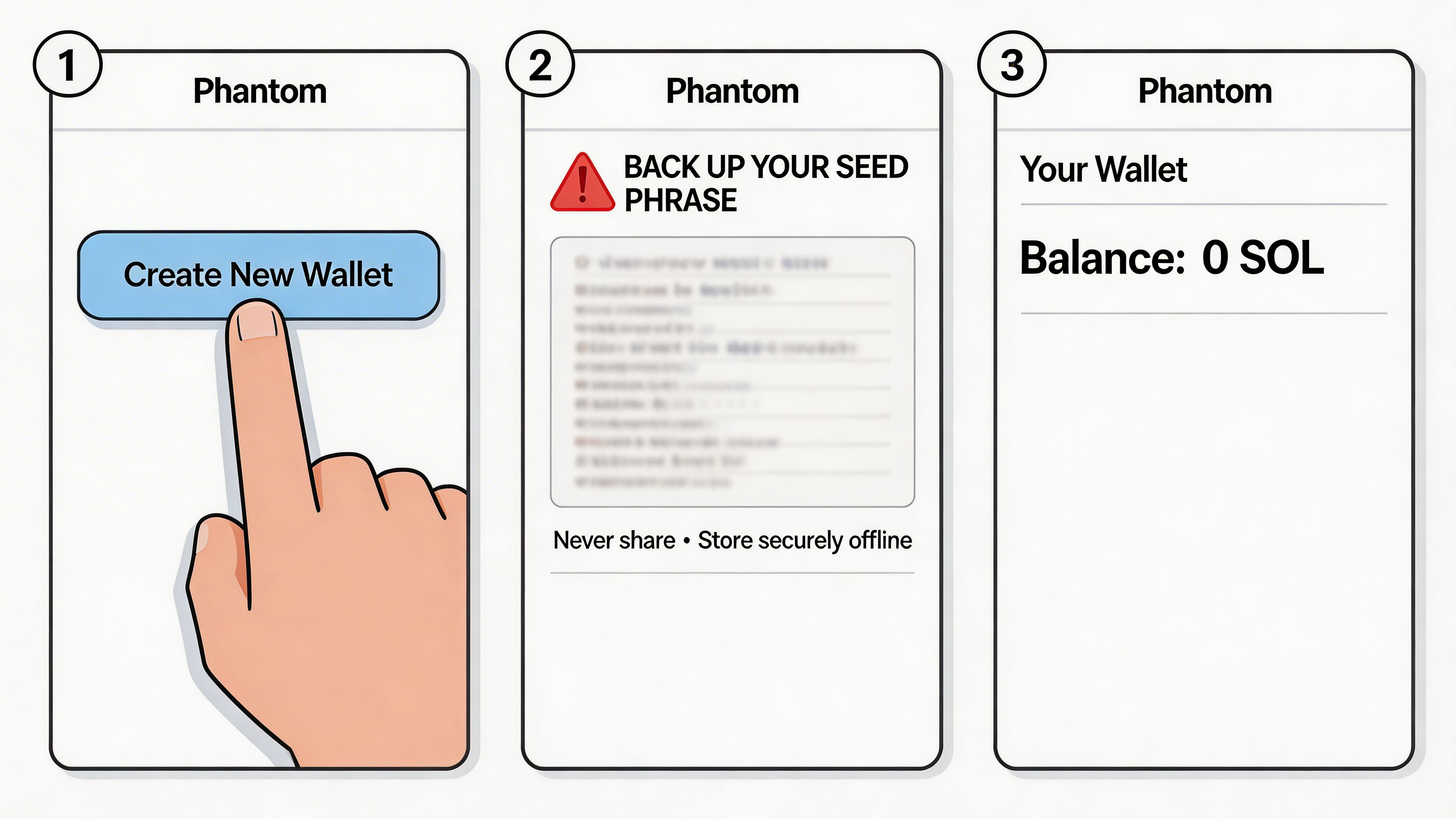A three-step guide illustrating how to set up a new Phantom cryptocurrency wallet on a mobile device.
