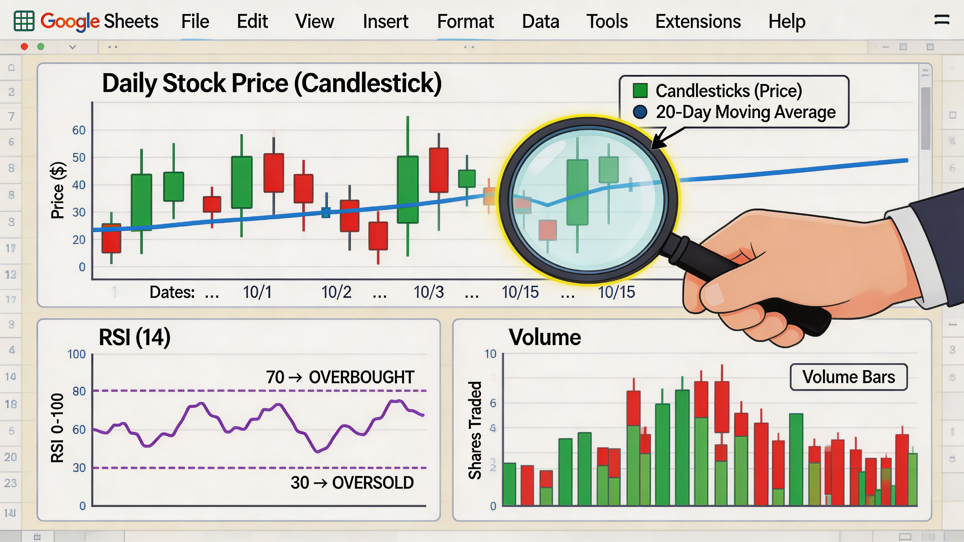 A digital spreadsheet interface showing stock market analysis charts with a magnifying glass examining price data.