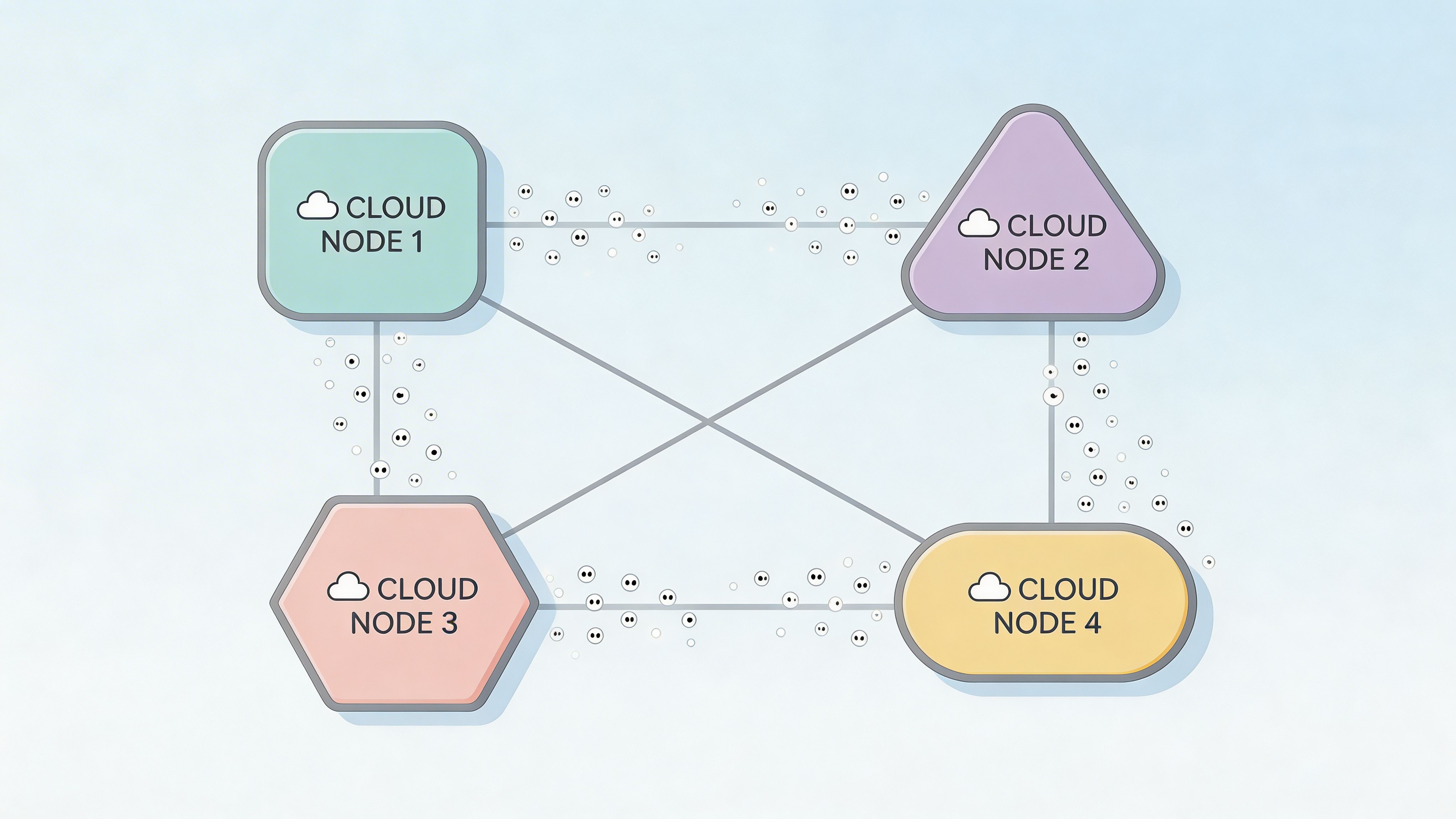 A diagram illustrating four cloud nodes connected in a network, representing decentralized swarm node ai architecture.