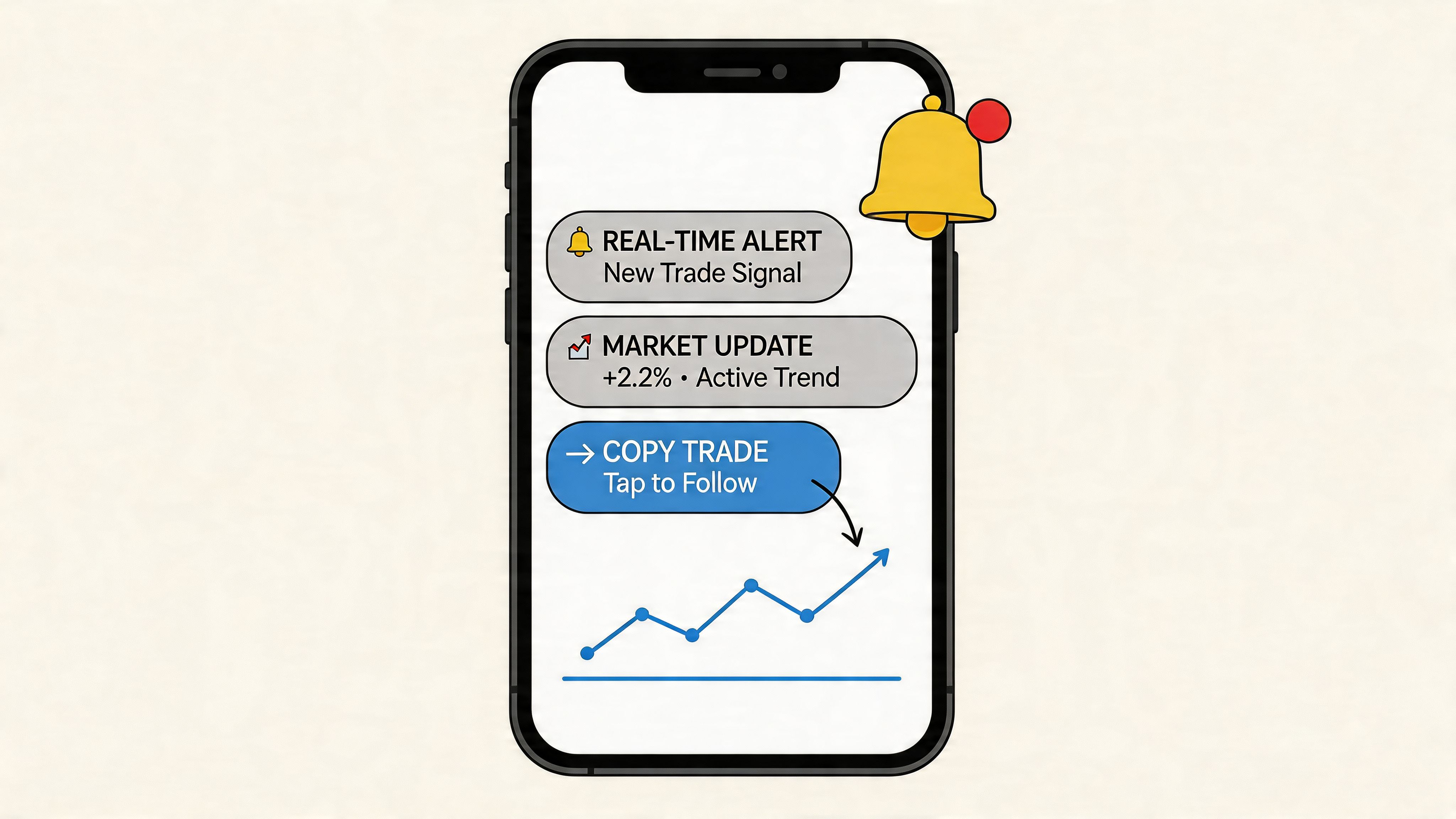 A smartphone display showing financial trading notifications and a positive growth chart for copy trading analysis.