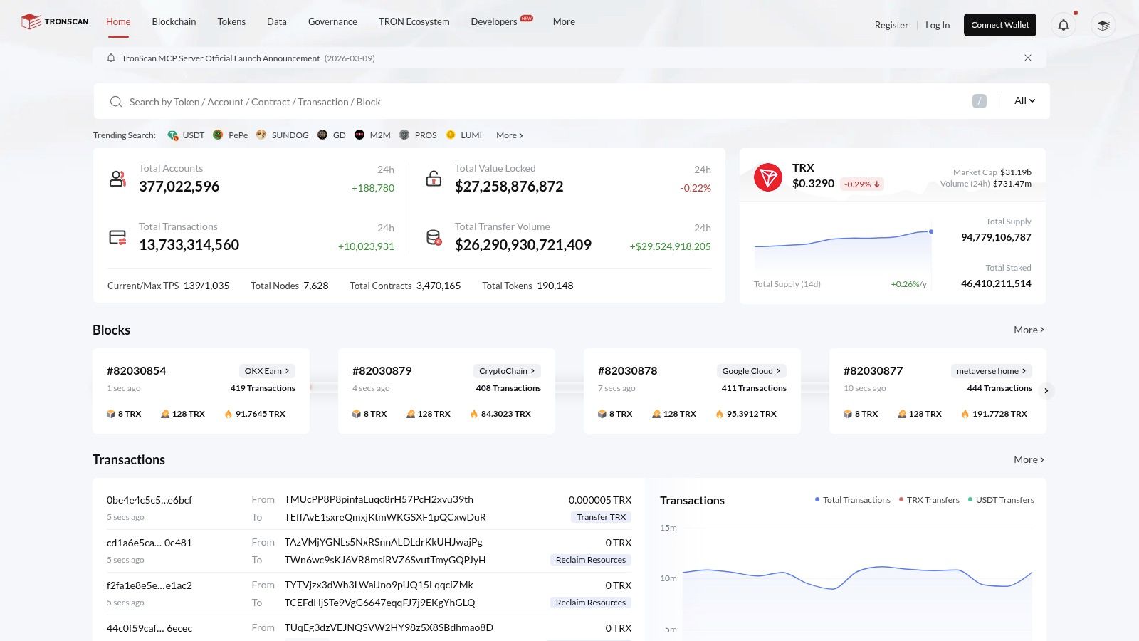 Screenshot from https://tronscan.org/#/
