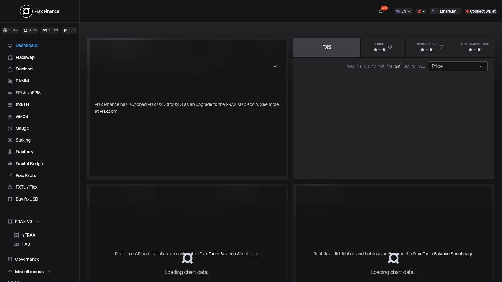Frax Ether (frxETH / sfrxETH – Ethereum)