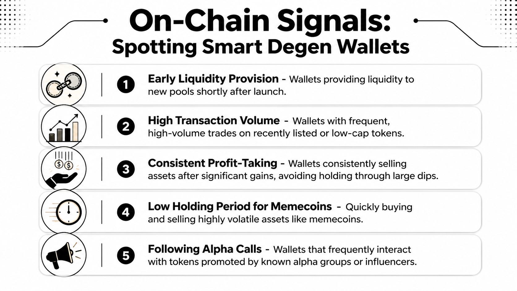 A diagram outlining five key on-chain signals used for identifying and tracking smart degen cryptocurrency wallets.