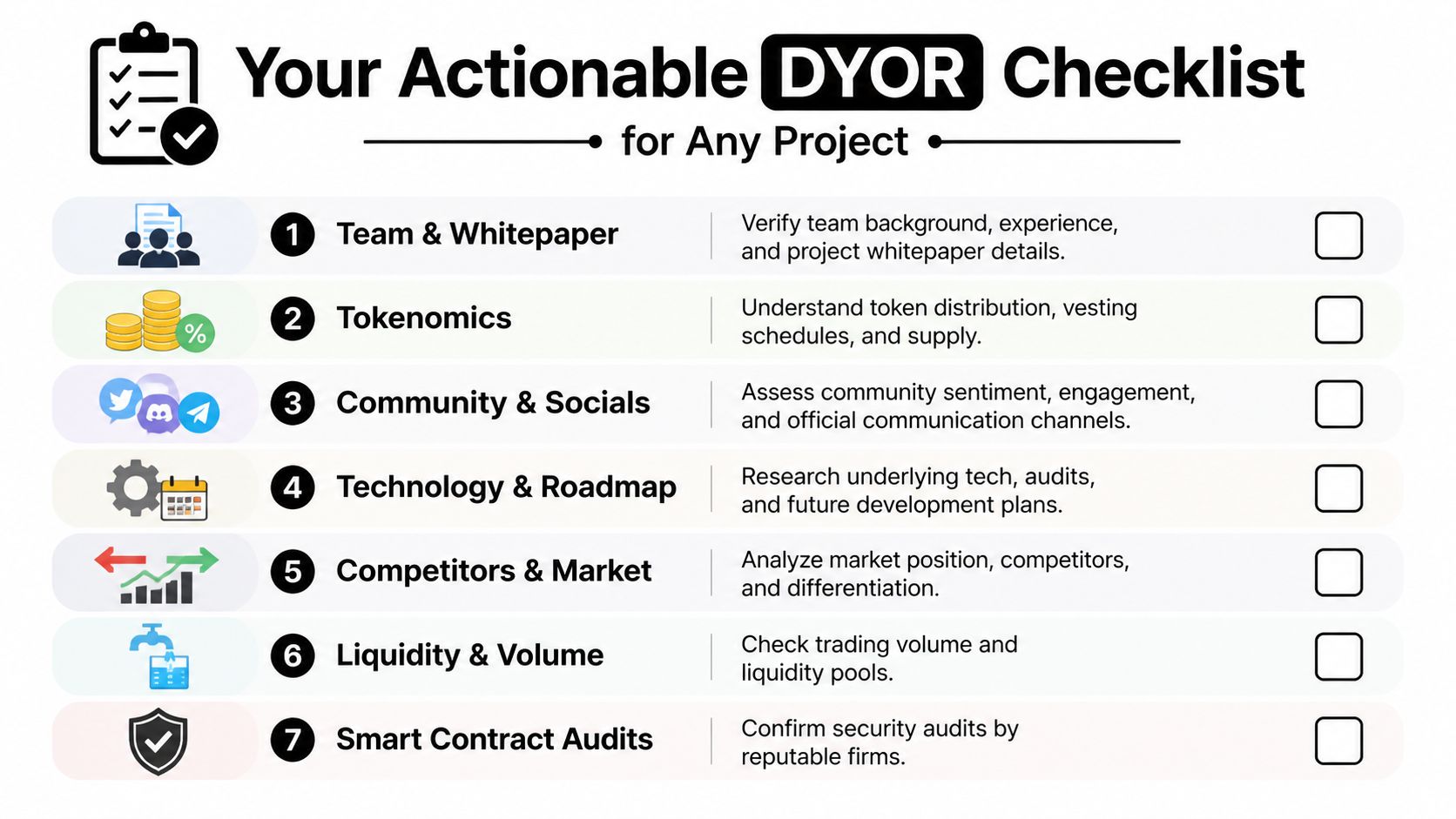 A comprehensive DYOR checklist for evaluating cryptocurrency projects, featuring seven essential research steps in a structured infographic format.