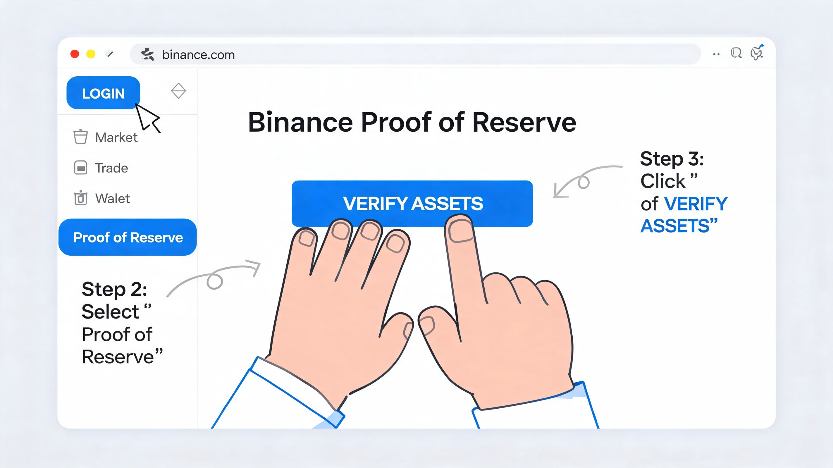 A digital graphic demonstrating the steps to verify reserves on the official Binance website interface.