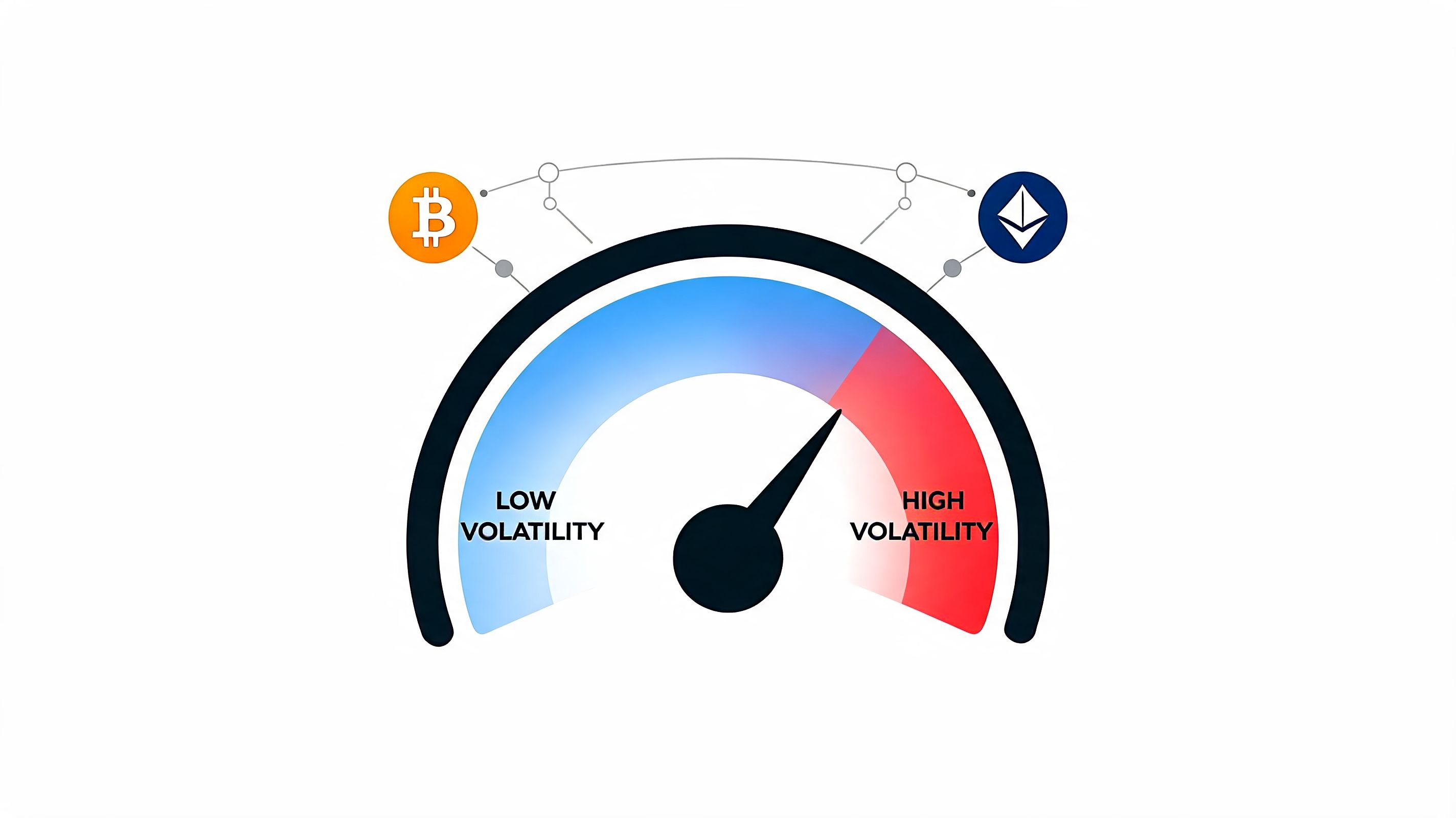 Dominar la medición de la volatilidad en DeFi & Cripto